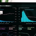 E-Ticaret Analitiği: Google Analytics 4 Rehberi [2026]