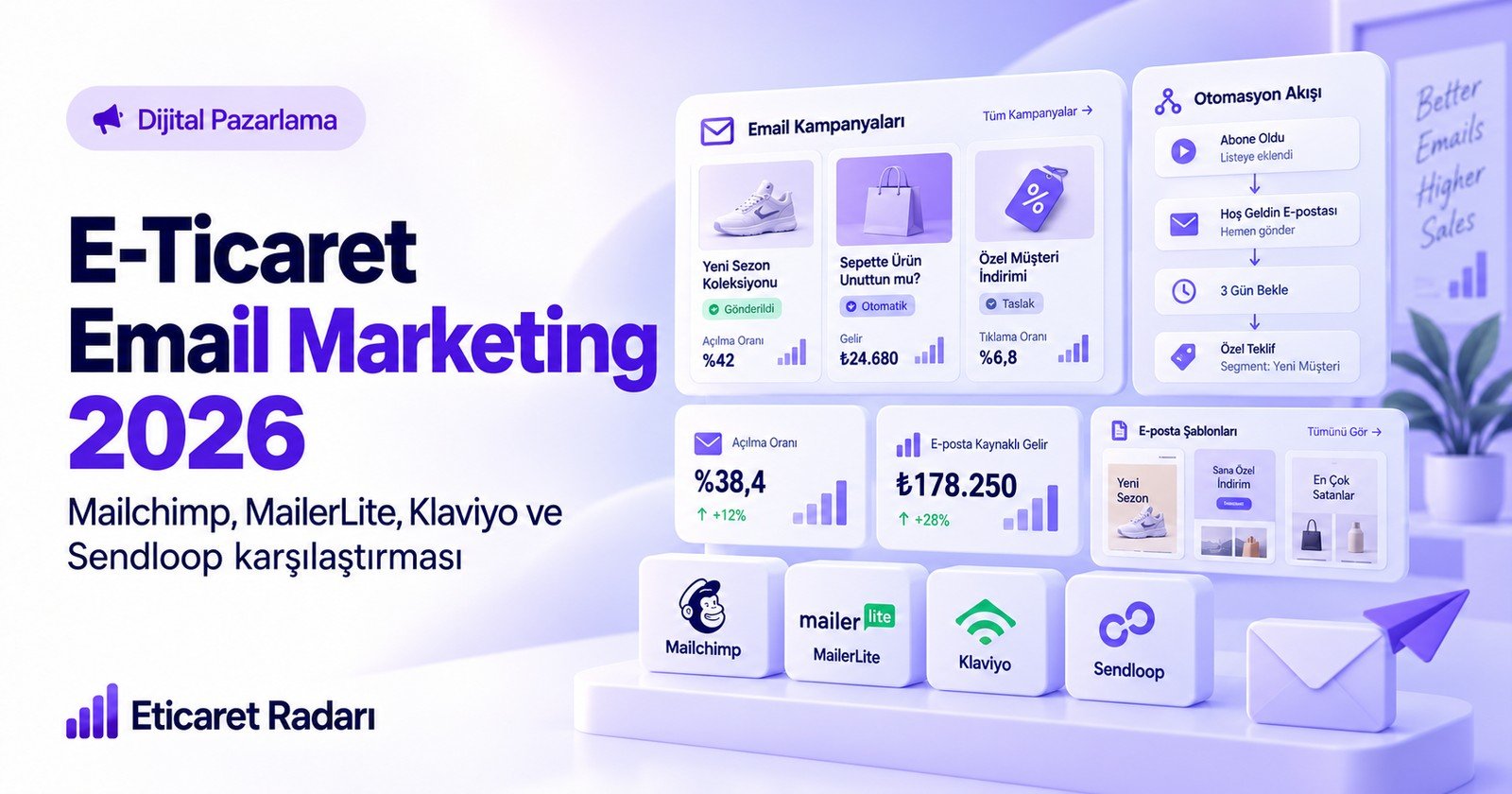 E-Ticaret Email Marketing Araçları 2026 Karşılaştırması