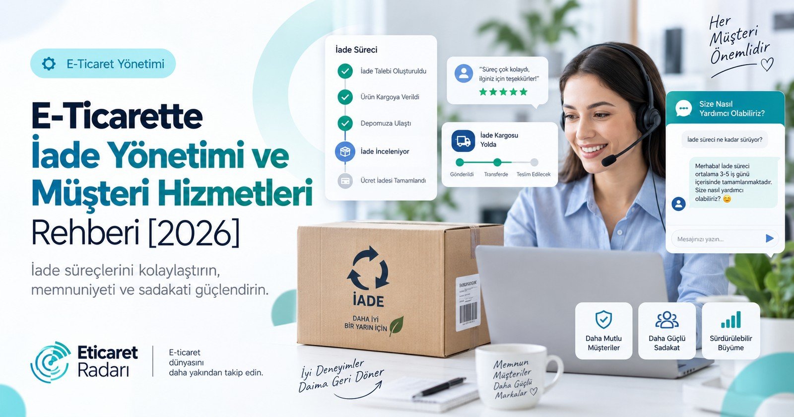 E-Ticarette İade Süreci: Cayma Hakkı ve İade Politikası