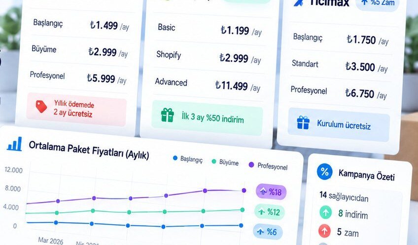 E-Ticaret Yazılım Fiyatları Ağustos 2026: 14 Sağlayıcıda Doğrulanmış Zam ve İndirim