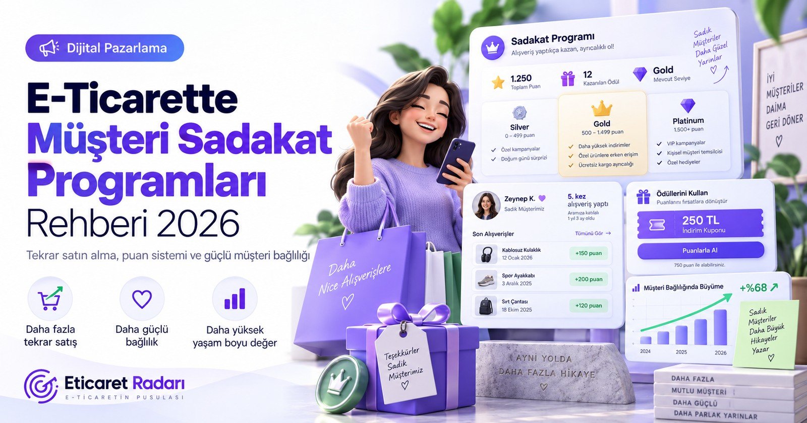 E-Ticarette Müşteri Sadakat Programları Rehberi [2026]