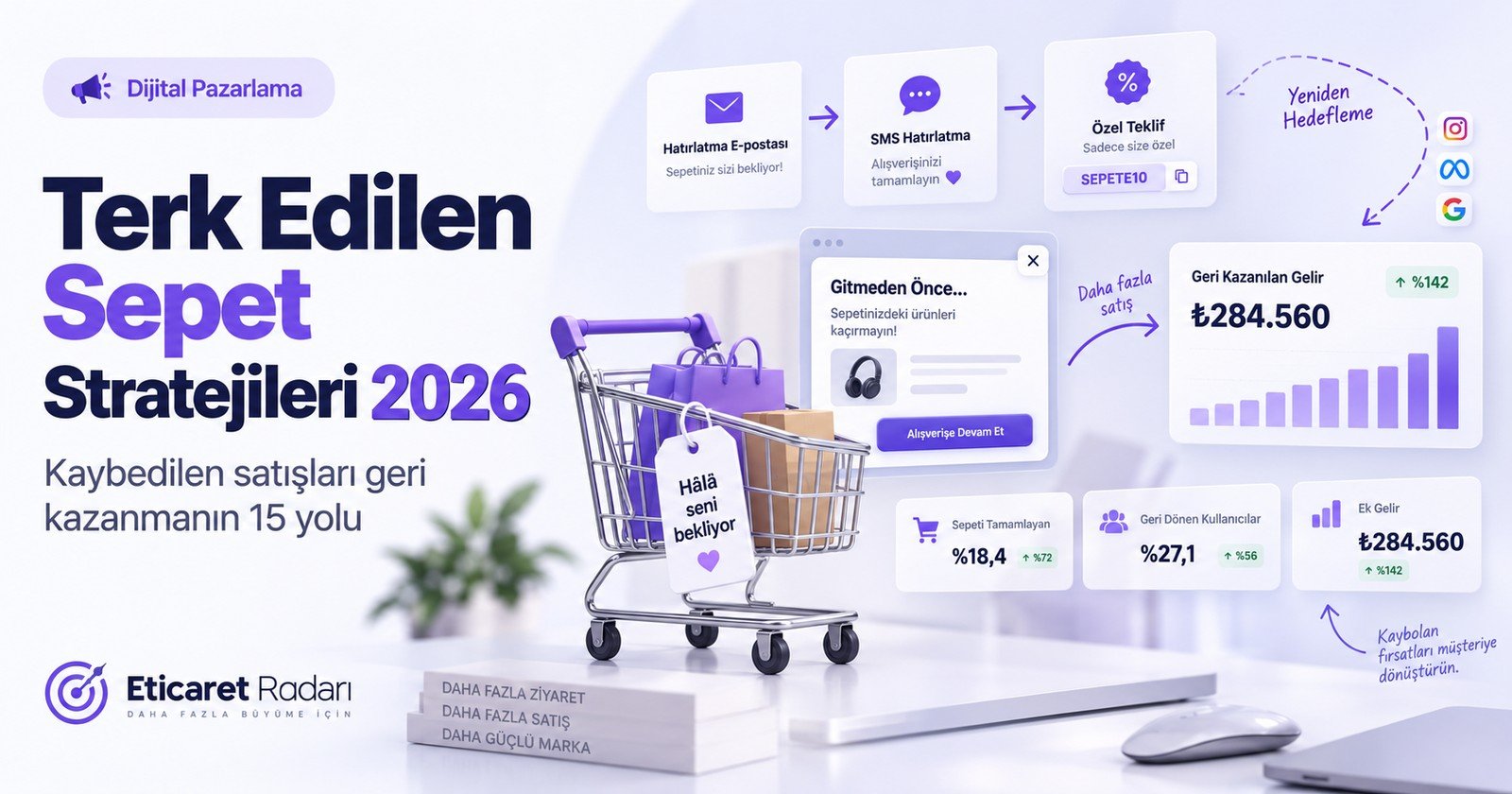 Terk Edilen Sepet: Kaybedilen Satışı Geri Kazanmanın 15 Yolu