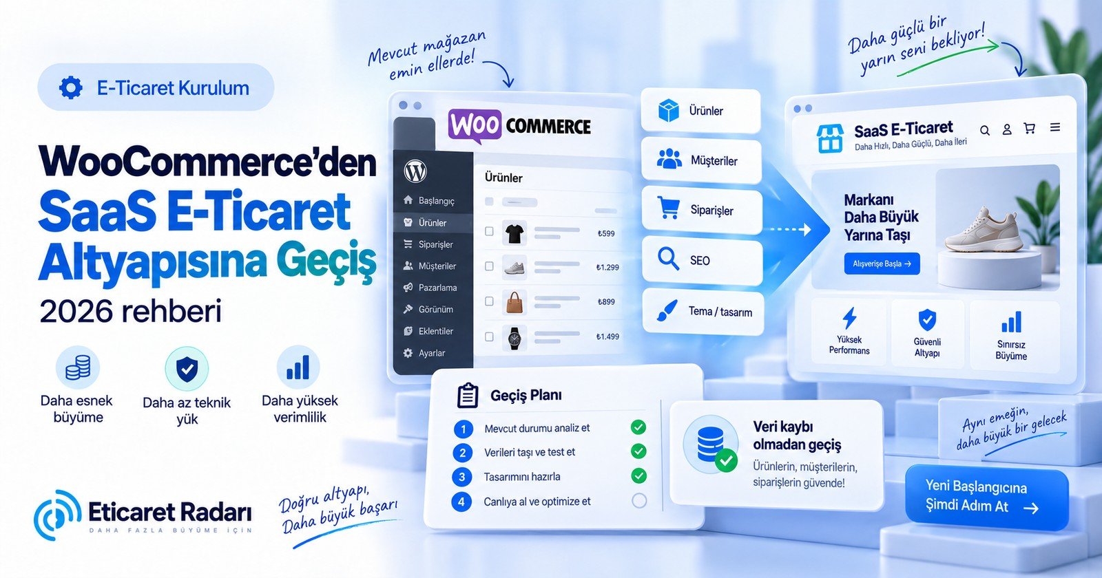 WooCommerce’den SaaS Altyapıya Geçiş Rehberi 2026