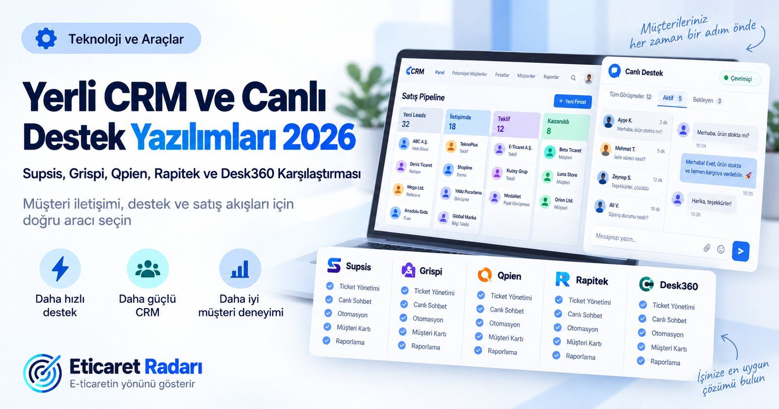 Yerli CRM ve Canlı Destek Yazılımları 2026: Supsis, Grispi, Qpien, Rapitek ve Desk360 Karşılaştırması